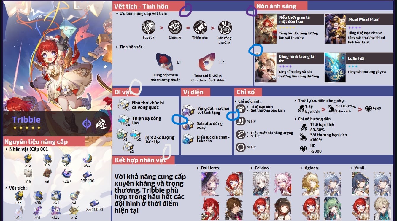 AI agent interacting with various data sources